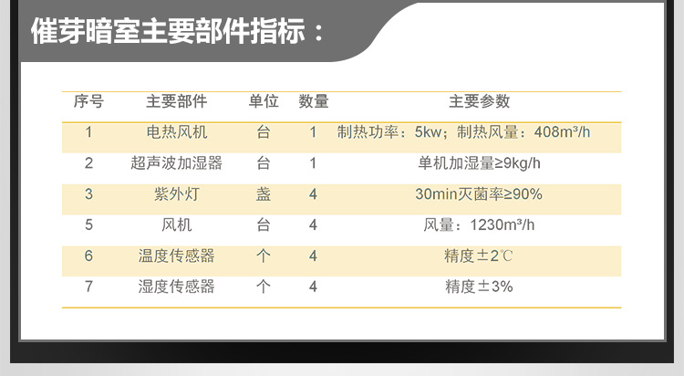 智能密閉催芽暗室