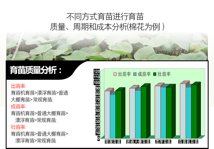 立體式智能育苗機(jī)