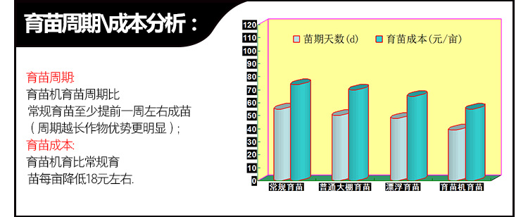 立體式智能育苗機(jī)