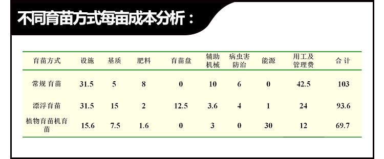 立體式智能育苗機(jī)
