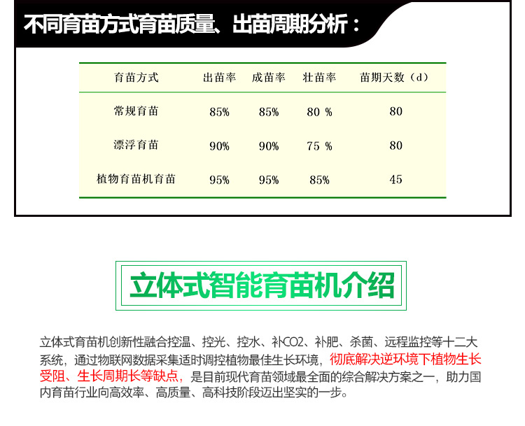 立體式智能育苗機(jī)